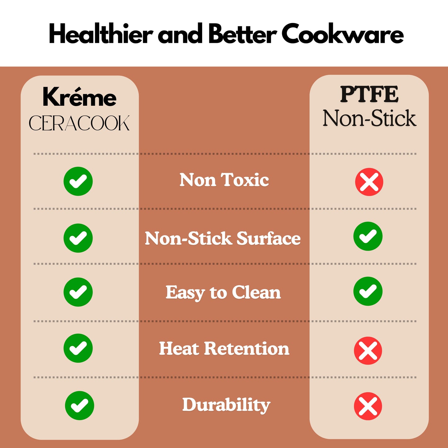Ceracook Granite Ceramic Kadhai Cookware Set of 2pcs