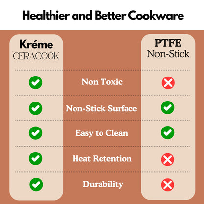 Ceracook Granite Ceramic Cookware Set of 7pcs