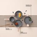 Ceracook Ceramic Cookware Set of 4pcs